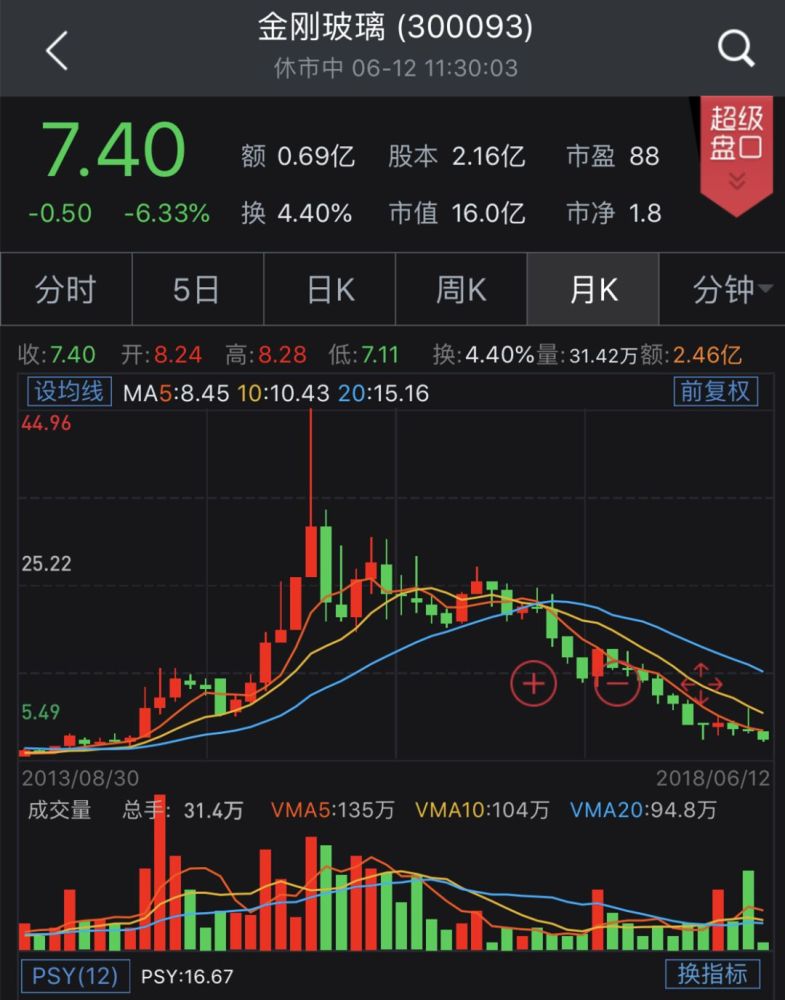 昔日私募冠军罗伟广被强行平仓,90%持股被司法冻结