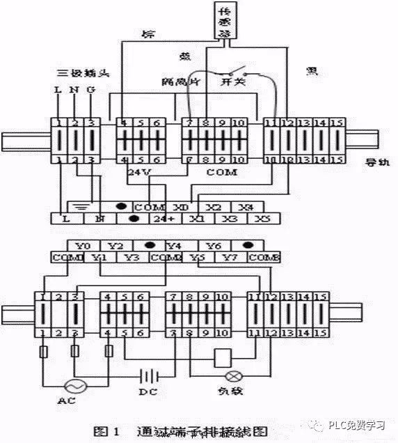 plc输入输出接线图