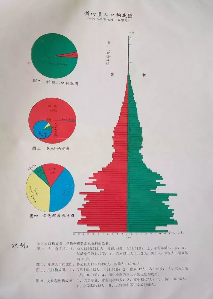 人口自然变动你_人口变动图片(3)