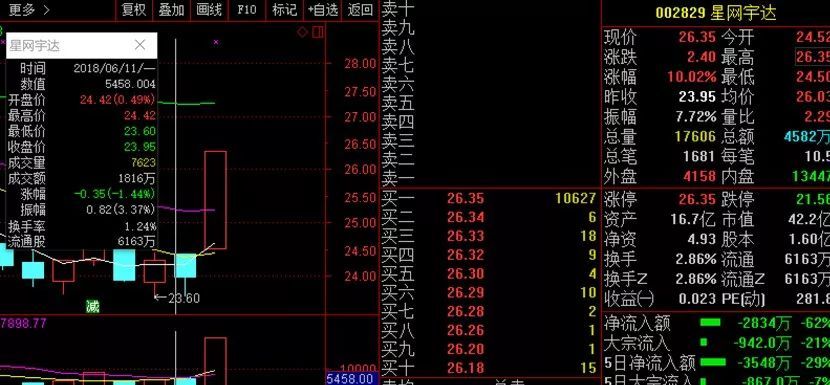 小散们:别盲目跟风CDR概念股,看看这些曾经被