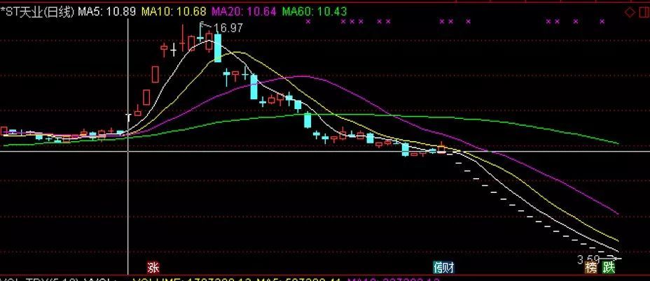 小散们:别盲目跟风CDR概念股,看看这些曾经被