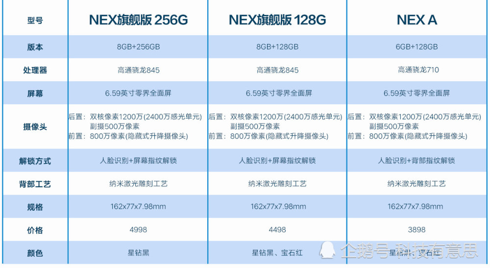 vivo NEX颠覆我对vivo传统认知 最大不足少了NFC