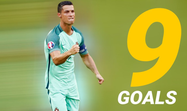 欧洲杯历史第一!C罗9球平普拉蒂尼 刷N纪录_