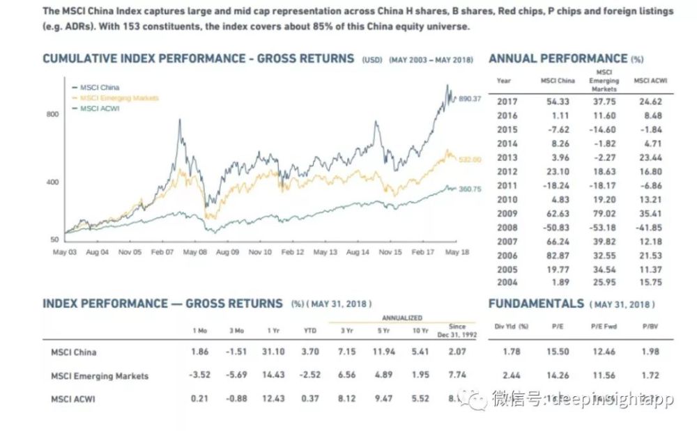 CDR来了,为什么我们看好汇添富的战略配售基