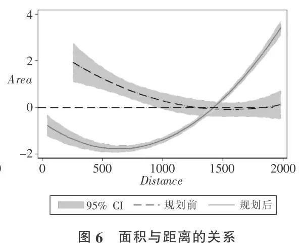 边界人口_人口普查