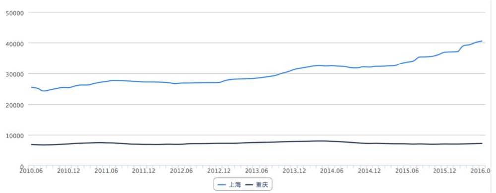 地产税近期开征没戏!原因:税收还不够税务局发