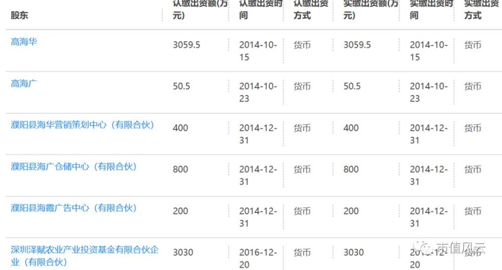 市值风云万字长文强烈质疑雏鹰农牧涉嫌严重财