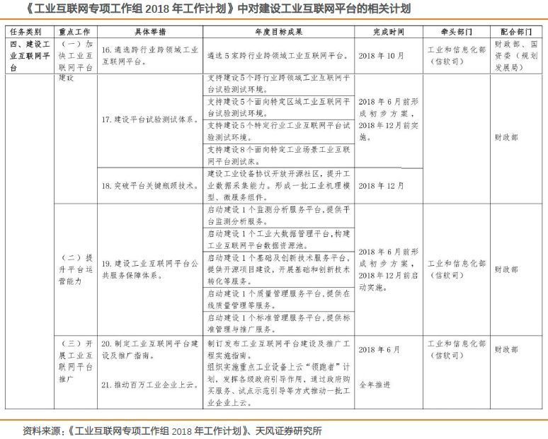 工信部拟支持名单公示 工业互联网再迎主题性