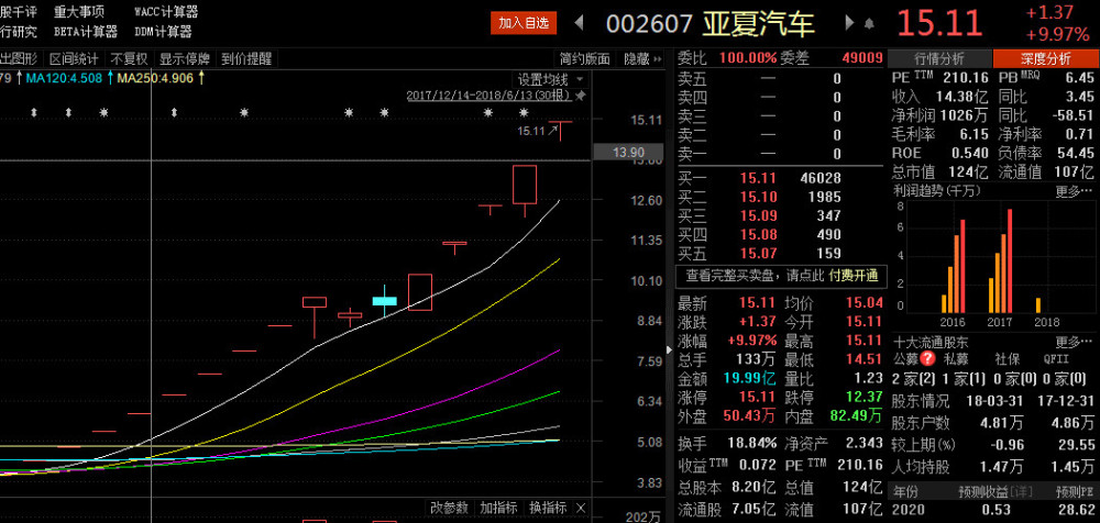 16天14板,谁在炒作这家公司?利好背后竟然还