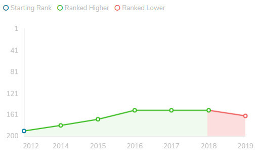 滑铁卢排名_滑铁卢战役(3)