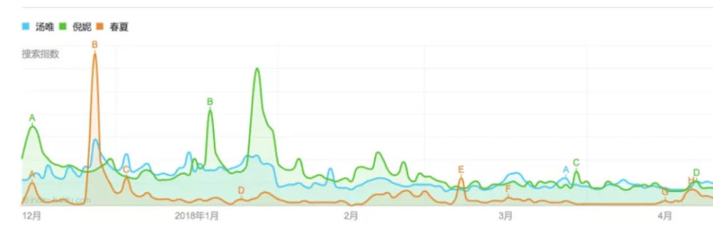 低调的春夏何以频频得到大牌的青睐？