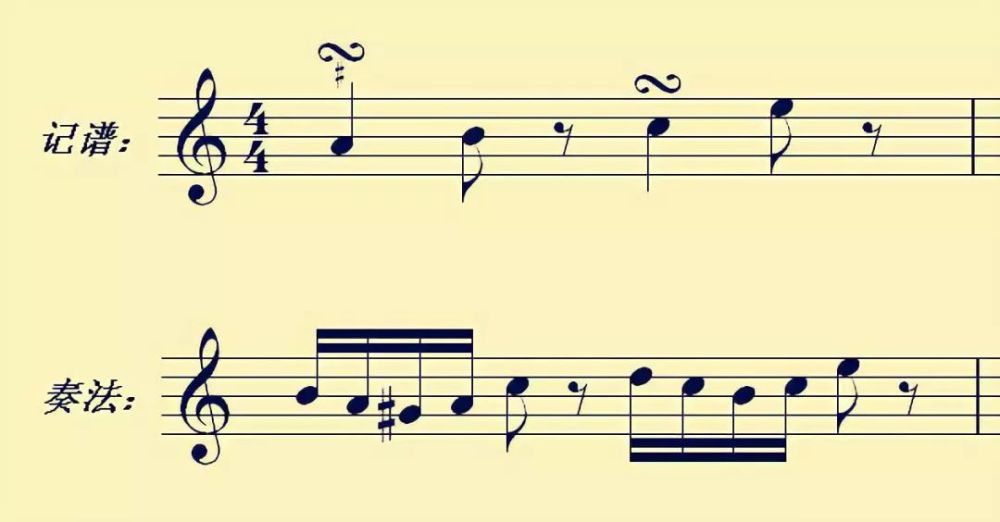 1有上波音和下波音,巴赫二部创意no.2和no.5等等. 3,回音是有本音