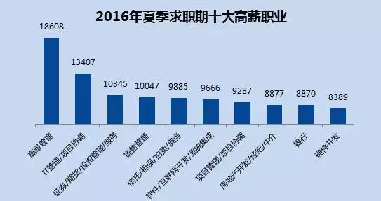 2017全國(guó)平均工資標(biāo)準(zhǔn)
