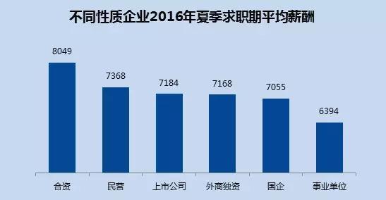 2017全國(guó)平均工資標(biāo)準(zhǔn)