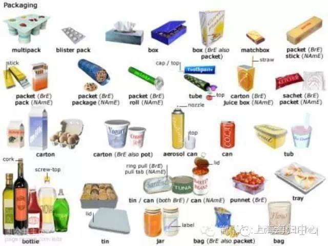 食品的英语名称总结