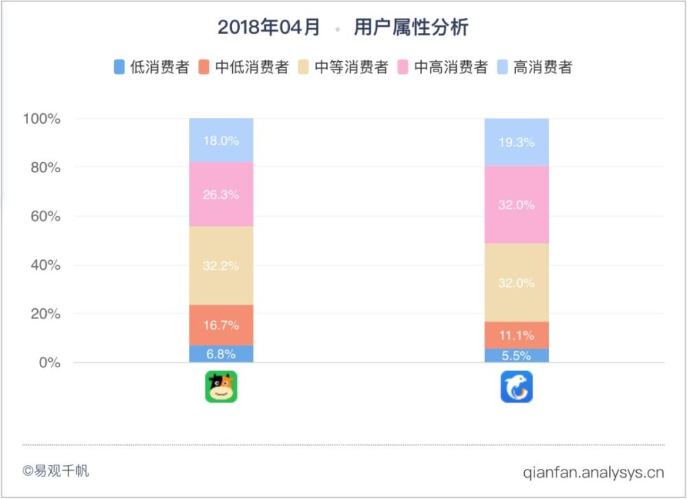 2018世界杯开幕,互联网企业队提前发球