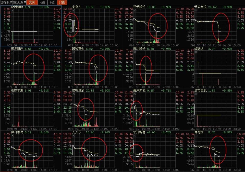 解密个股批量闪崩:信托退出、质押股权遭平仓
