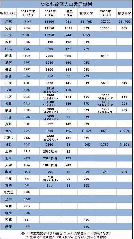 无常住人口_深圳人口2021总人数出炉 常住人口增加700多万 住房教育交通大规模