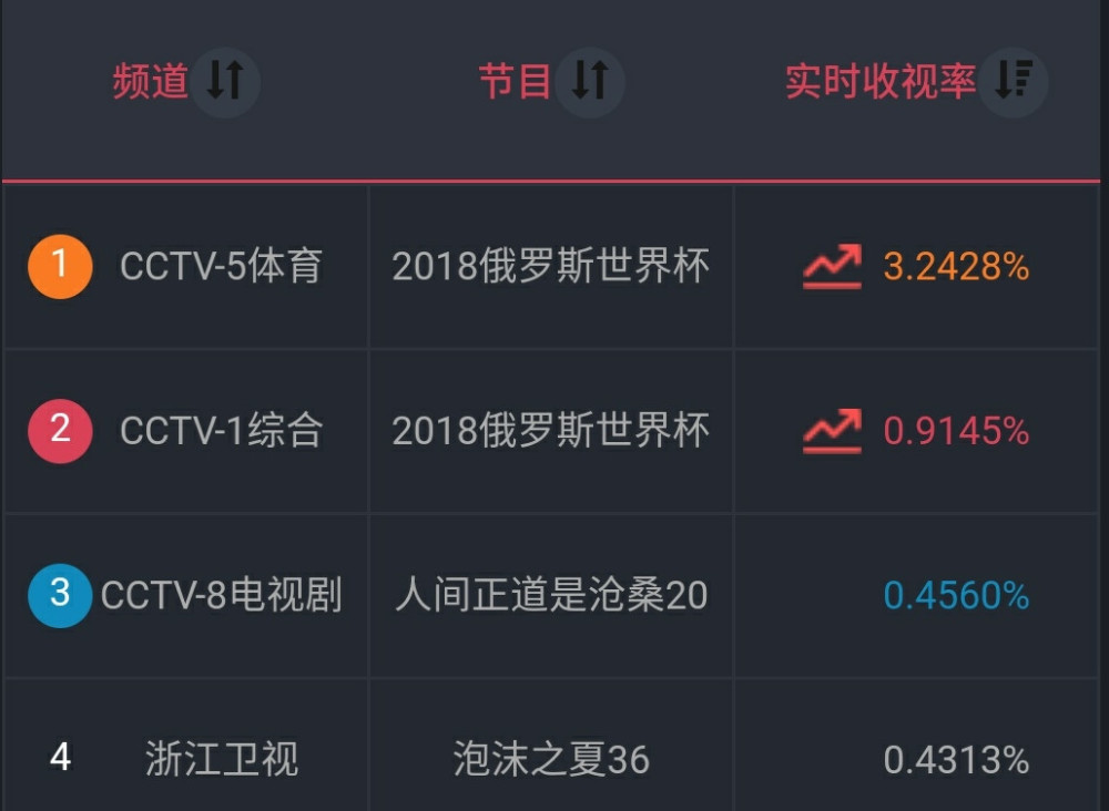 新帅开门黑，战术实验沦为笑柄
