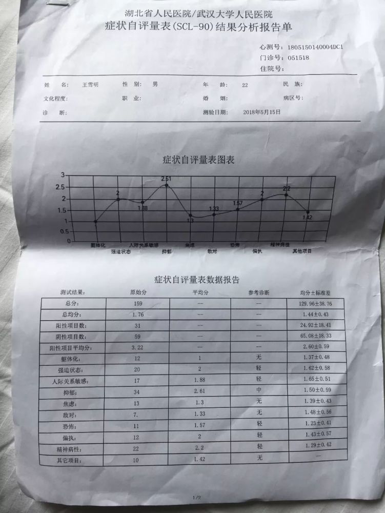 的心理健康测试量表之一,sas被称为焦虑自评量表,sds是抑郁自评量表