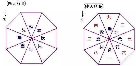 科学正确的认识风水 看点快报