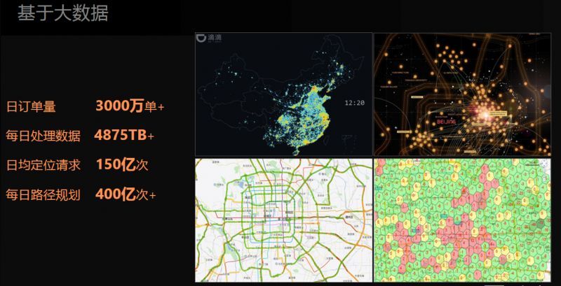 复杂出行场景下，滴滴如何将AI融入地图系统
