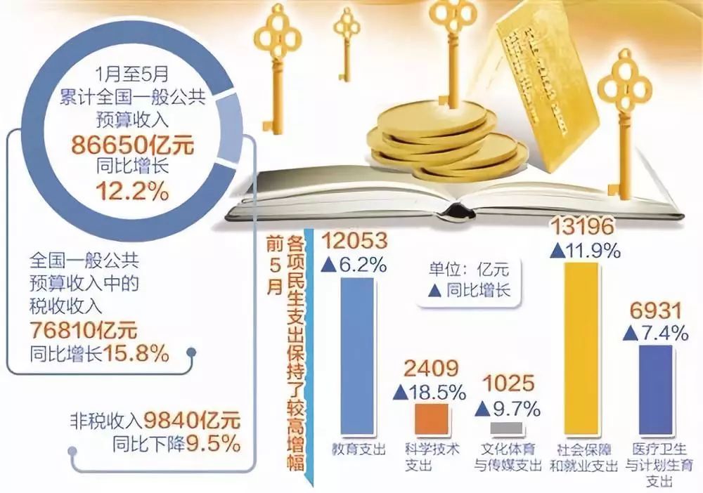 薪水算GDP中的那部分_那年那兔那些事图片(3)