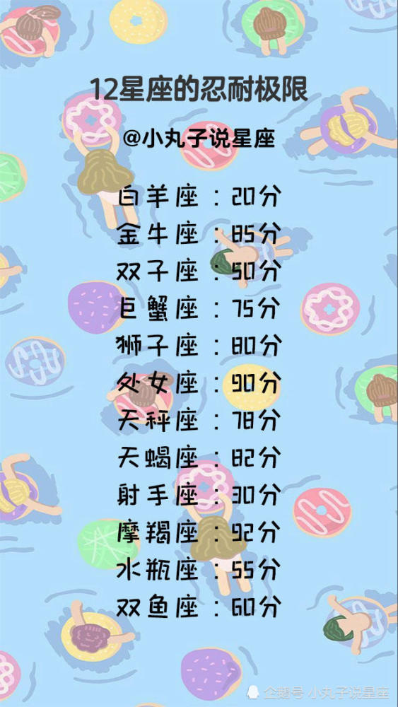 喜欢的人完全包容 12星座会选择什么样的人共度余生,12星座最佳闺蜜是