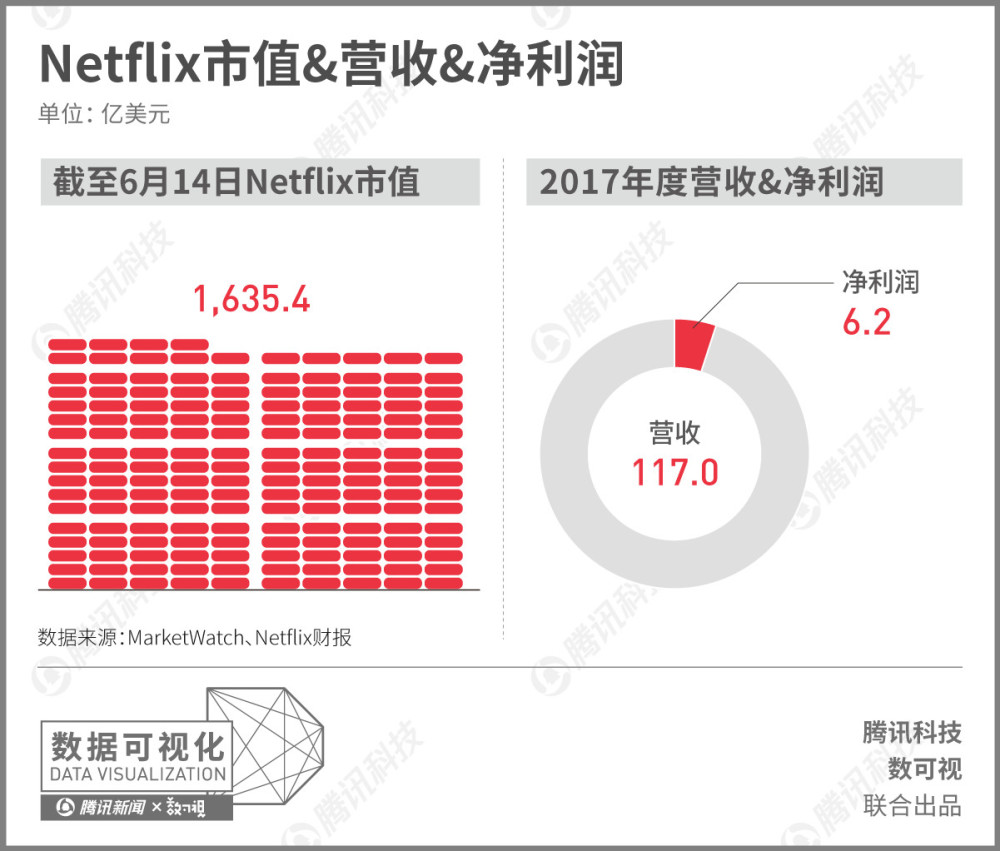 爱奇艺、B站、虎牙股价涨不停,视频股迎来资本