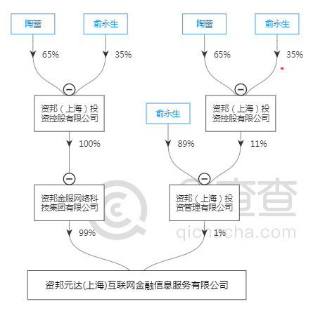 突发!上海资邦金服爆雷,唐小僧、摇旺理财跑路