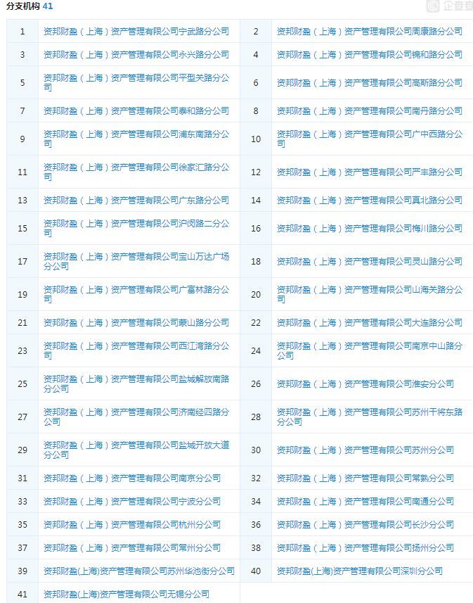 突发!上海资邦金服爆雷,唐小僧、摇旺理财跑路