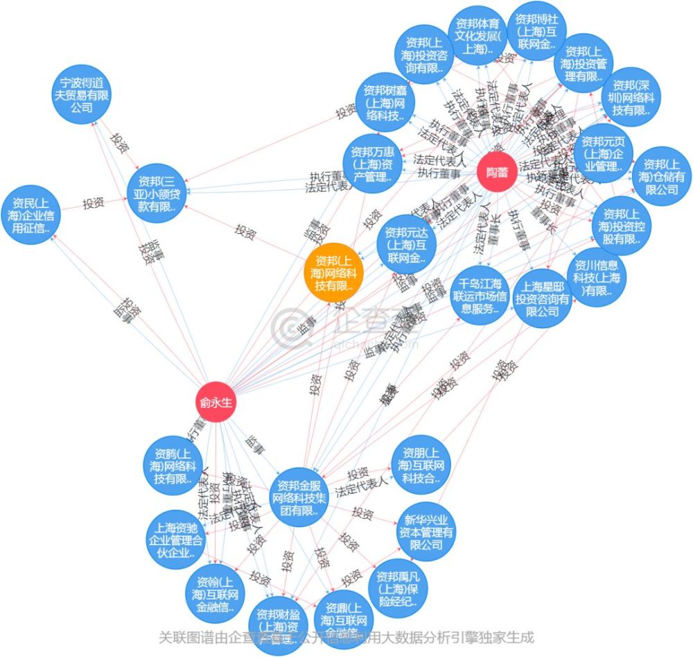 突发!上海资邦金服爆雷,唐小僧、摇旺理财跑路