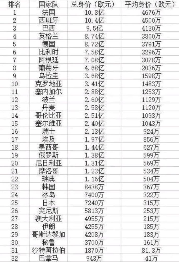 搞笑趣图 每一届世界杯,朋友圈的球迷们都蠢蠢