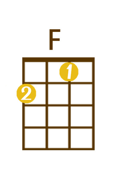 是常用 f和弦按法喔 本栏目由杨可爱独家赞助示范 f fm #fm #fdim