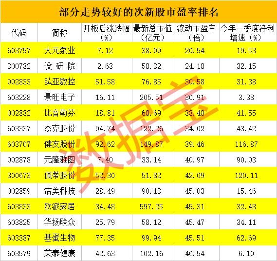 开板后拒绝调整,股价继续北上,这些次新股为什