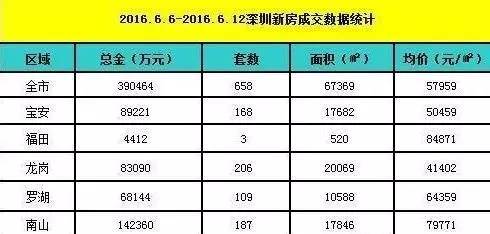 逃离北上广？ 别做梦了！你来了就离不开了