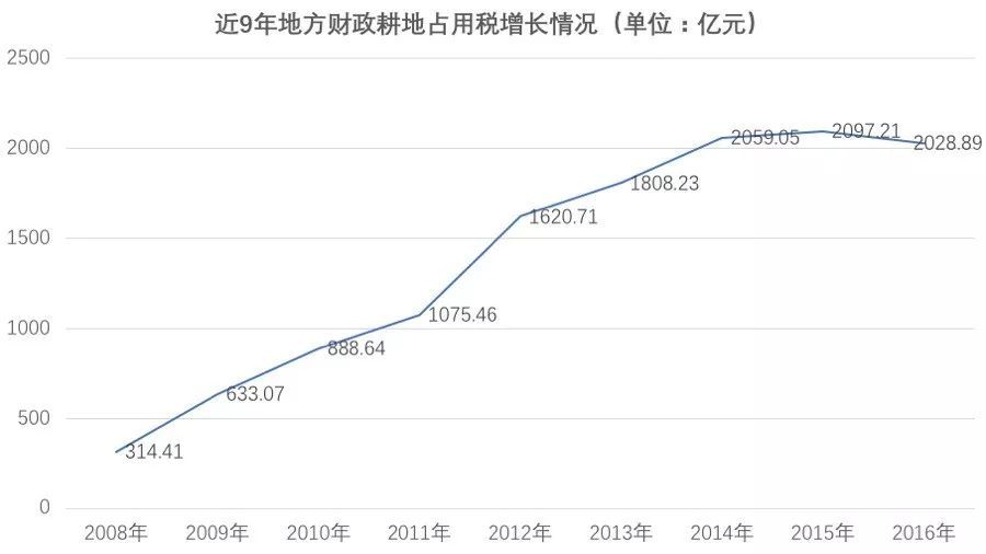 房地产增值占gdp增值的多少_我国房地产投资占GDP比重比较大的城市都有谁 它们的房价怎么样(3)