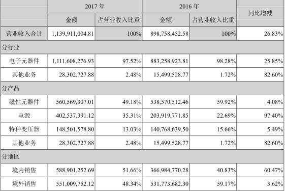 京泉华跌停只因小米推迟CDR发行?