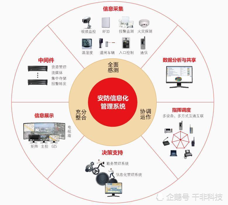 系统集成常见硬件,设备及软件