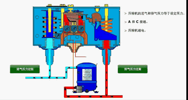 来!用通俗易懂的方式告诉你冷库常见的故障