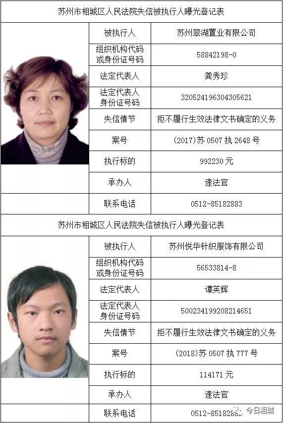 相城最新老赖名单曝光,有你认识的吗?