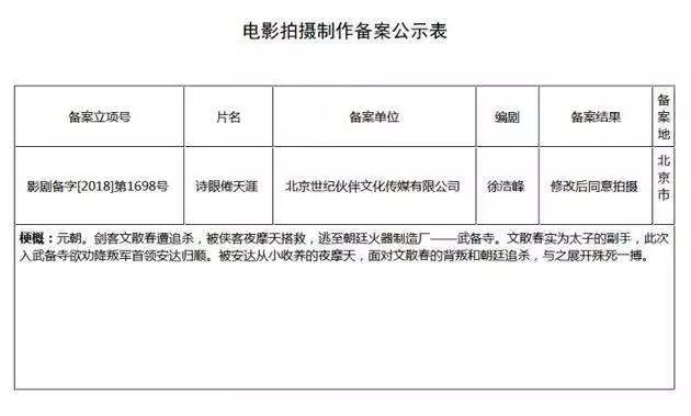 最后的侠者，徐浩峰