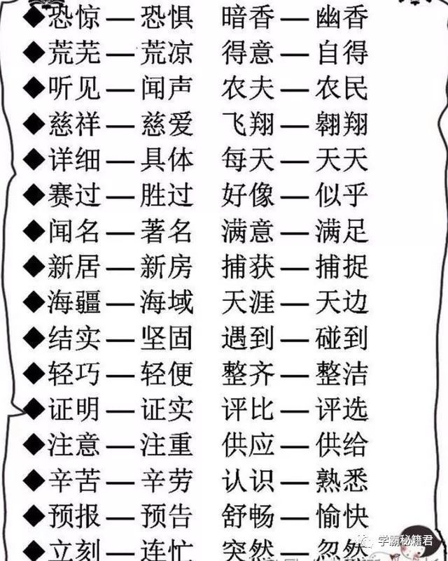 为此,我为大家准备了一份中小语文中近反义词分类汇总,建议家长替孩子