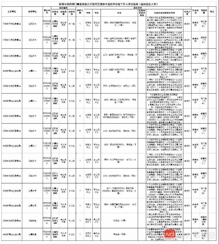 深圳这区招47名公办中小学教师 部分面向应届毕业生