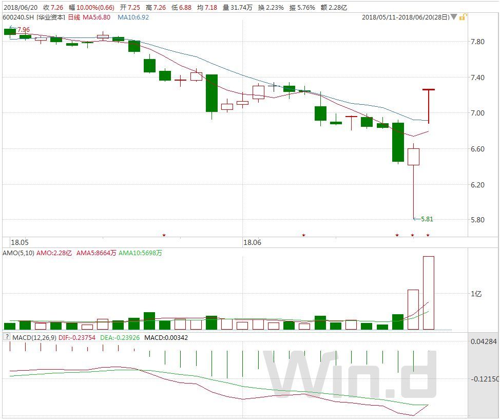 定向降准在路上!A股还有2个重要信号