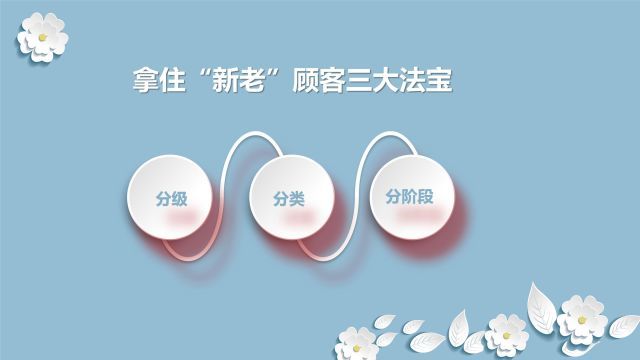 产品顾客同推动企业业绩倍增 看点快报