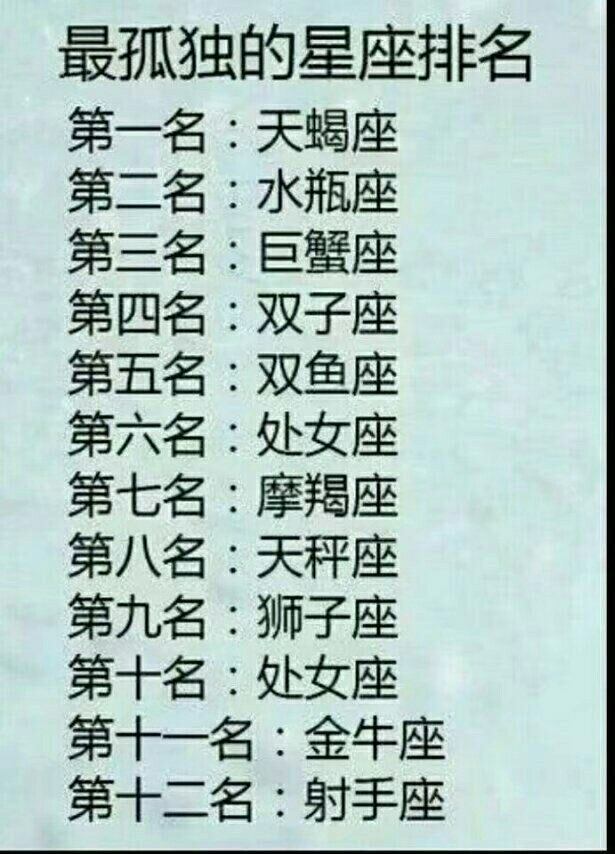 十二星座,谁写的字最好看?