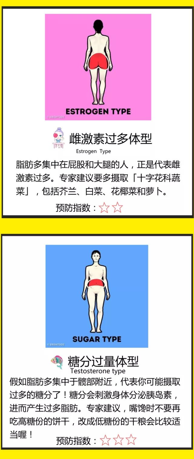 体型影响寿命!这些细节能看出身体健康状况