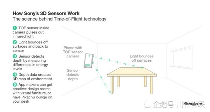继NEX之后VIVO再放大招:比苹果更强的3D面部