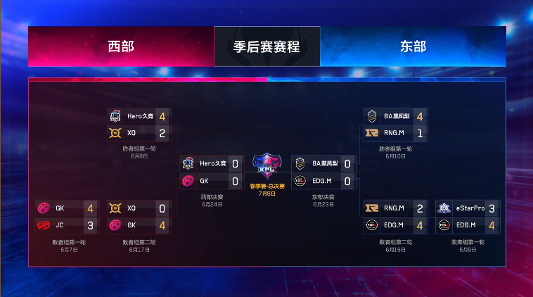 KPL东部决赛前瞻:EDGM vs BA黑凤梨 常规赛